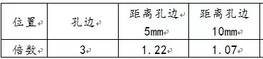 基于数值仿真讨论圆孔的应力集中的图14