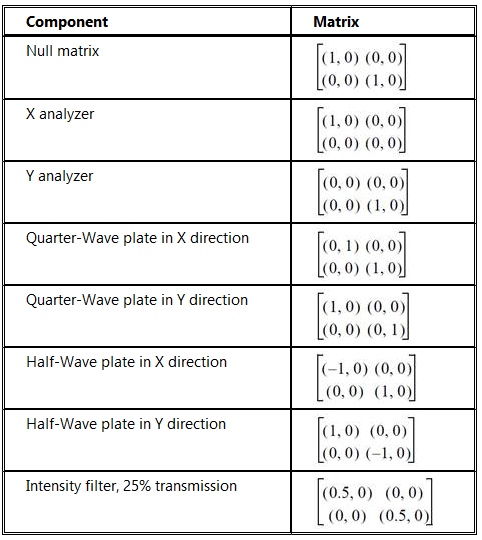 Zemax光学设计技术教程：如何使用Jones Matrix表面的图4