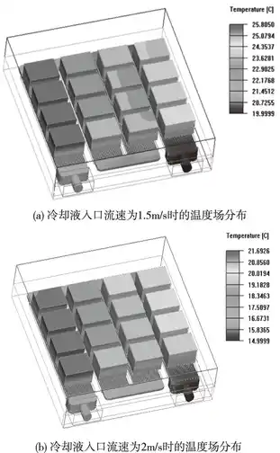 基于Icepak的船舶储能电池散热特性仿真分析的图17