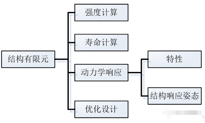 结构有限元的难点问题剖析的图3