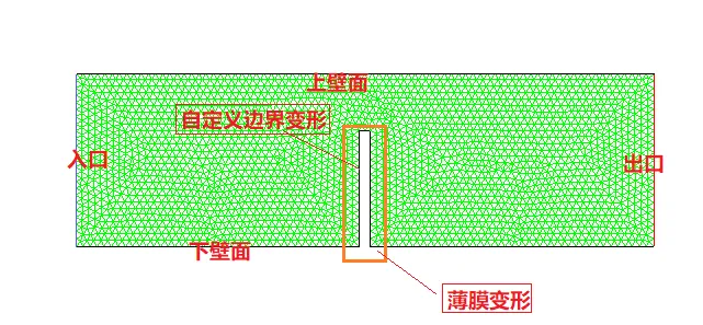 FLUENT动网格案例之十五：基于FLUENT网格重生成算法的薄膜流固耦合仿真的图1