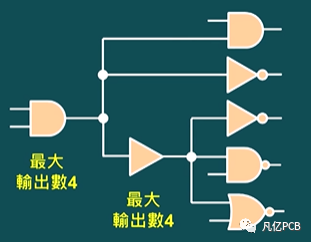 缓冲器和非门只差一个圈吗？的图10