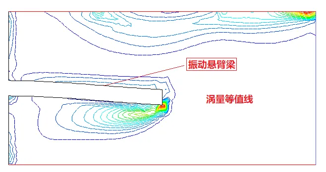 FLUENT动网格案例之十六：基于Fluent重生成算法的悬臂梁振动的双向流固耦合仿真分析的图3