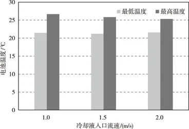 基于Icepak的船舶储能电池散热特性仿真分析的图18