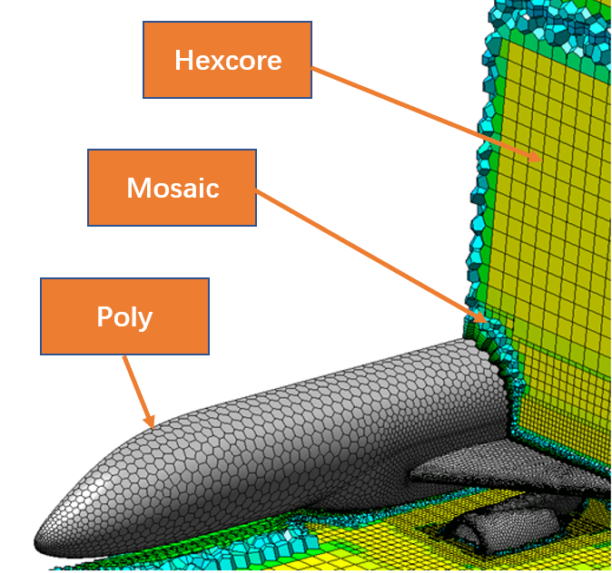 全新体验的Fluent Meshing | 在飞行器外气动分析中的应用的图7