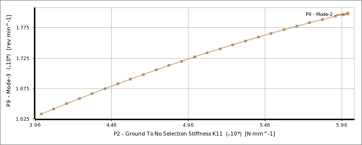 转子动力学系列（八）：轴对称实体单元Solid272/Solid273的应用的图13