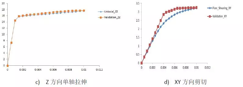 Hill模型在增材制造点阵结构非线性分析中的应用的图14