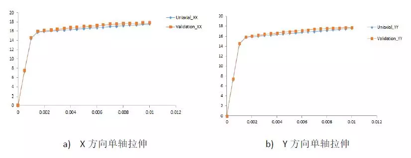 Hill模型在增材制造点阵结构非线性分析中的应用的图13