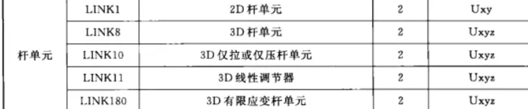 完全掌握workbench的梁单元和杆单元（含5个实例）的图2