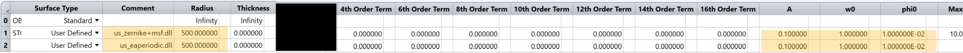 ZEMAX光学设计软件技术教程专题：如何对中频误差进行评估和公差分析的图12