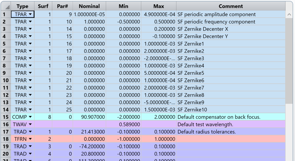 ZEMAX光学设计软件技术教程专题：如何对中频误差进行评估和公差分析的图25