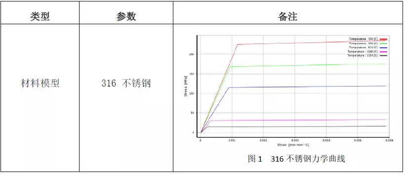 Hill模型在增材制造点阵结构非线性分析中的应用的图8