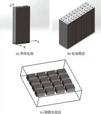 基于Icepak的船舶储能电池散热特性仿真分析的图6