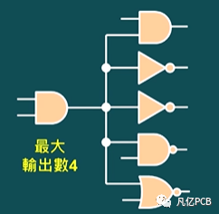 缓冲器和非门只差一个圈吗？的图9