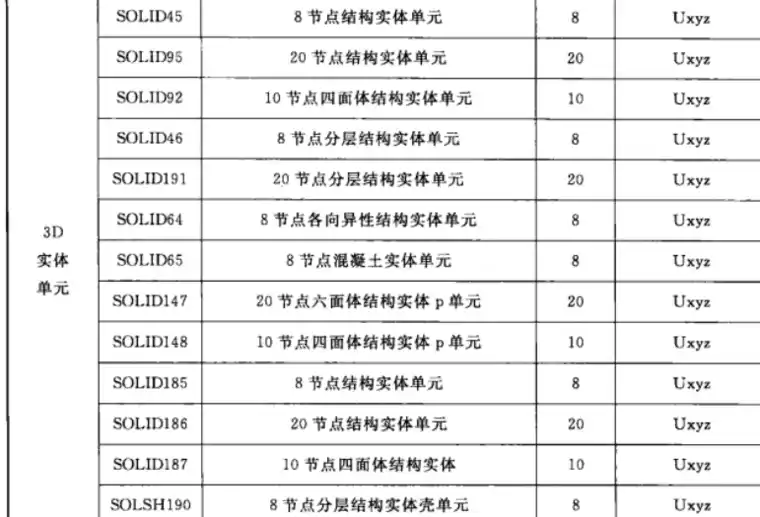 完全掌握workbench的梁单元和杆单元（含5个实例）的图7