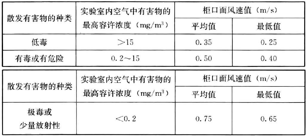 排风设备的风量计算的图1