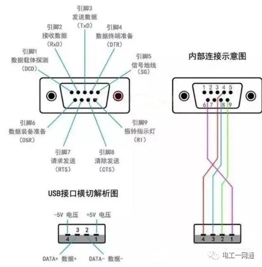 谁说零基础不能学PLC串口通讯？电工学PLC优势太大，估计电工自己都不知道的图1