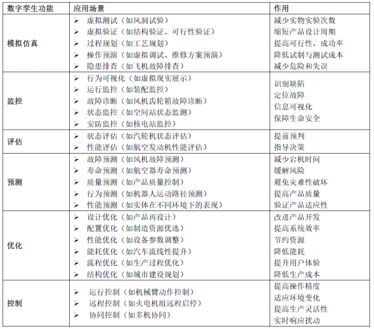 涨知识！十问“数字孪生”（三）的图1