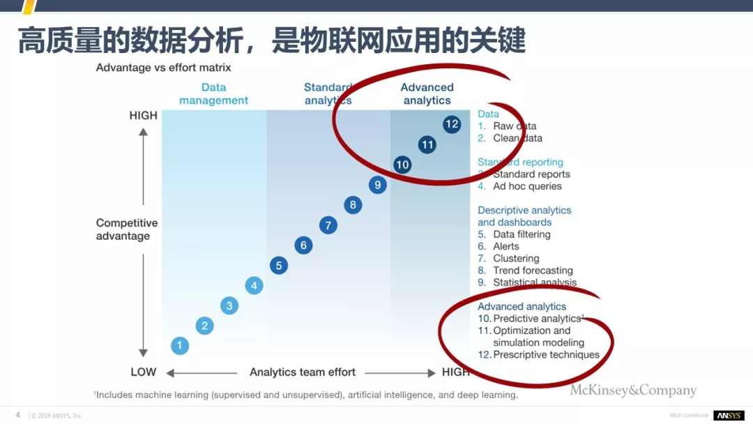 仿真，让虚拟照进现实的图3