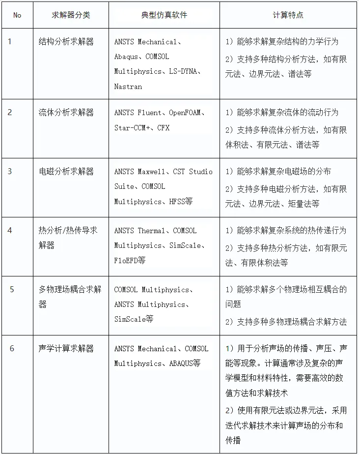 Xeon5代处理器技术与仿真计算服务器/工作站硬件配置推荐的图2