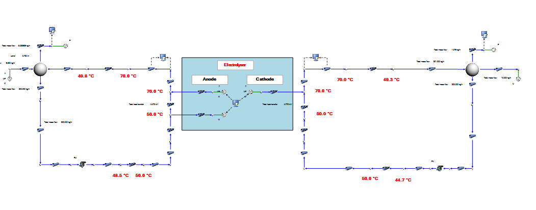 2022 FLOWNEX功能更新 | 燃料电池和电解的图6