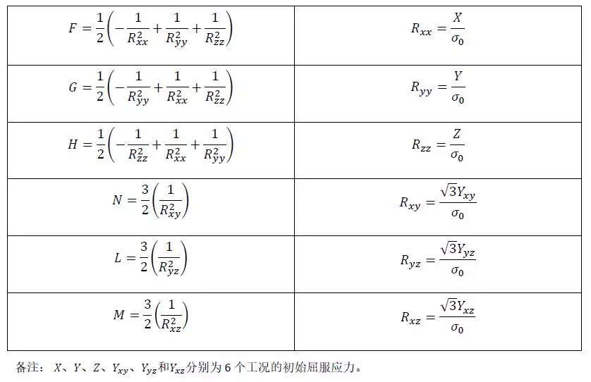 Hill模型在增材制造点阵结构非线性分析中的应用的图7