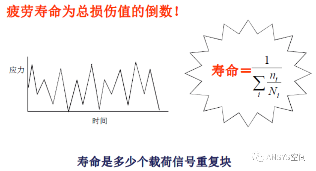 结构有限元的难点问题剖析的图5