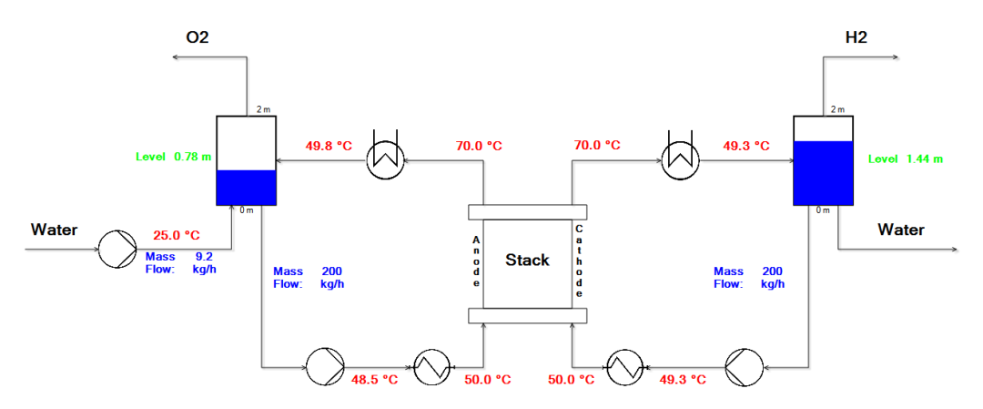 2022 FLOWNEX功能更新 | 燃料电池和电解的图7