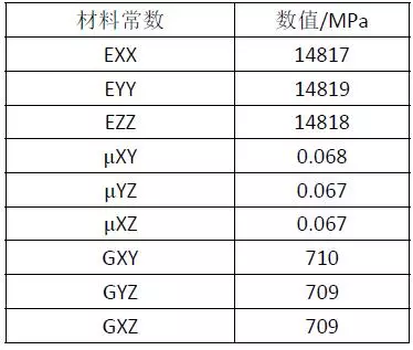 Hill模型在增材制造点阵结构非线性分析中的应用的图10