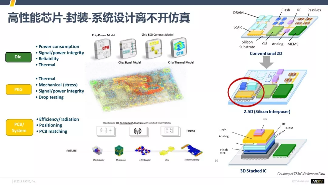 仿真，让虚拟照进现实的图12