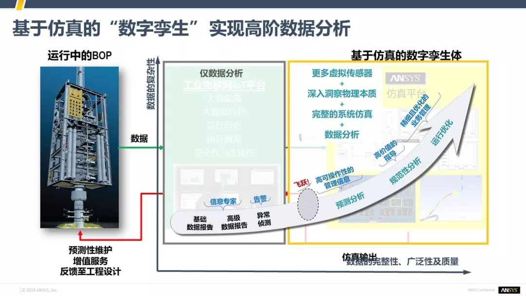 仿真，让虚拟照进现实的图5