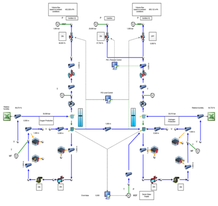 2022 FLOWNEX功能更新 | 燃料电池和电解的图4