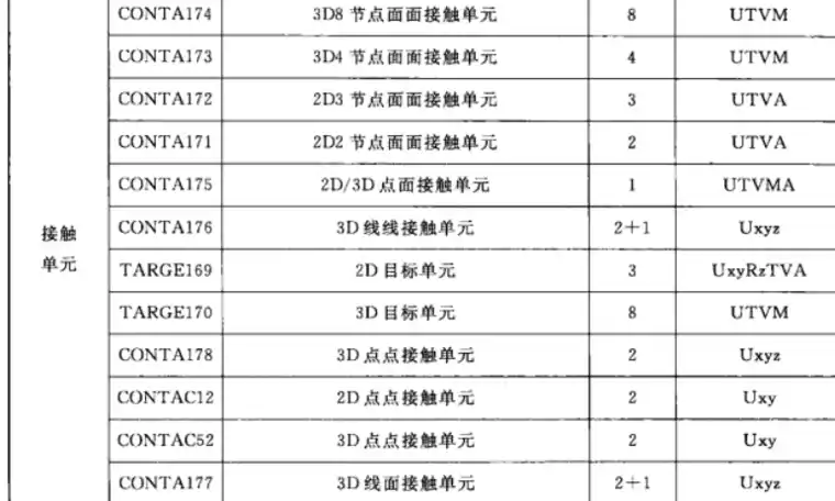 完全掌握workbench的梁单元和杆单元（含5个实例）的图9