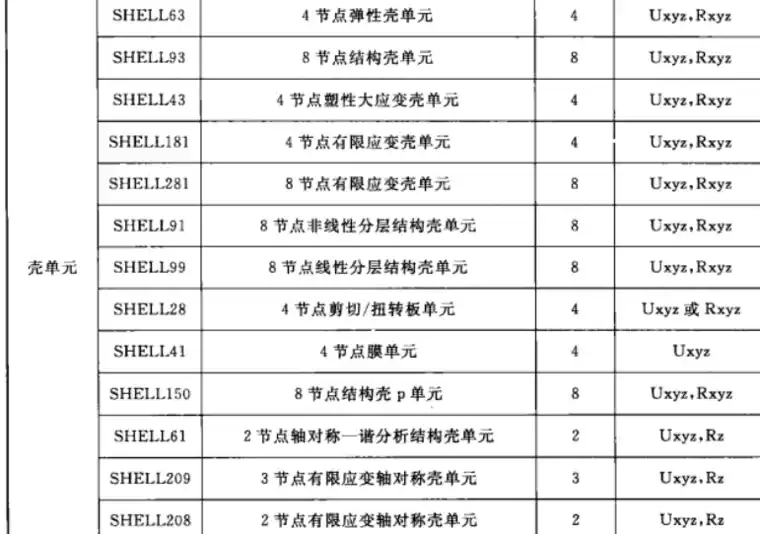 完全掌握workbench的梁单元和杆单元（含5个实例）的图4