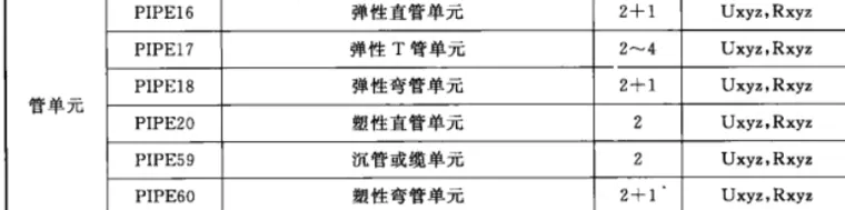 完全掌握workbench的梁单元和杆单元（含5个实例）的图5