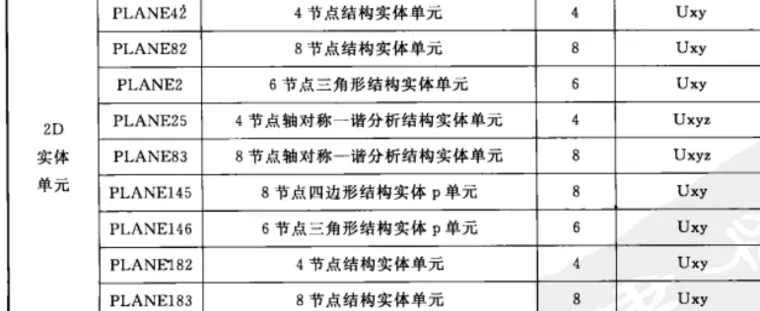 完全掌握workbench的梁单元和杆单元（含5个实例）的图6