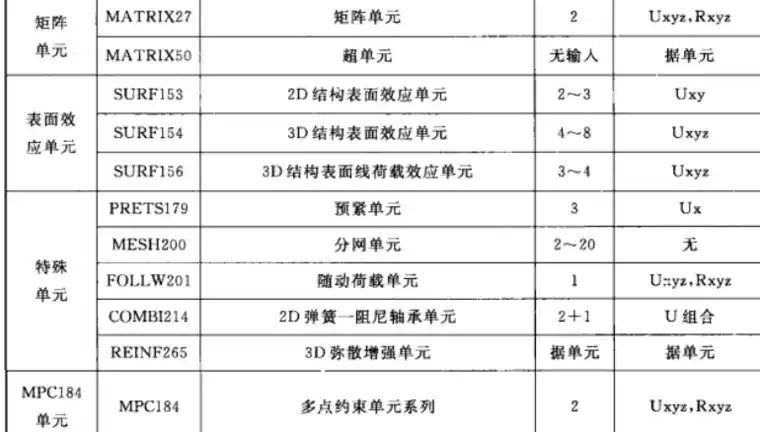 完全掌握workbench的梁单元和杆单元（含5个实例）的图10