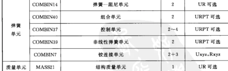 完全掌握workbench的梁单元和杆单元（含5个实例）的图8