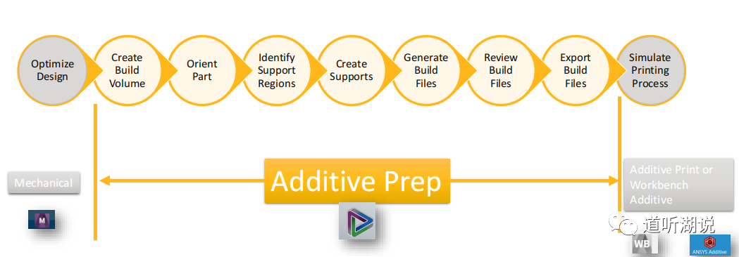 增材制造摆放方向优化之Additive prep模拟仿真的图30