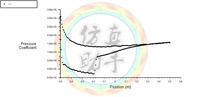 FLUENT精典案例-翼型俯仰运动仿真（NACA0012，压力远场边界）-#354的图24