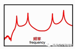 模态分析是干什么用的？的图4