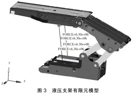 基于Hyperworks二次开发的液压支架等强度设计的图5