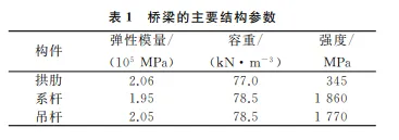 钢箱梁系杆拱桥静动力分析的图2