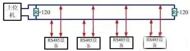 PLC串口通讯的基本知识！的图4