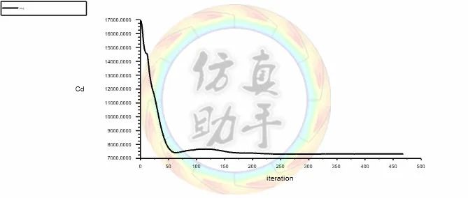 FLUENT精典案例-翼型俯仰运动仿真（NACA0012，压力远场边界）-#354的图18