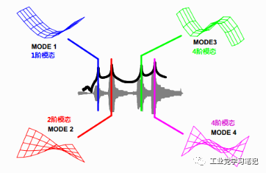 模态分析是干什么用的？的图6