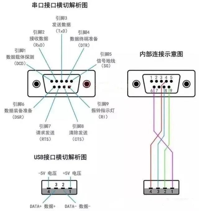 PLC串口通讯的基本知识！的图1