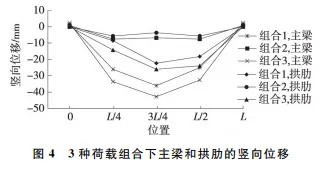 钢箱梁系杆拱桥静动力分析的图5