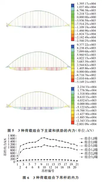 钢箱梁系杆拱桥静动力分析的图6