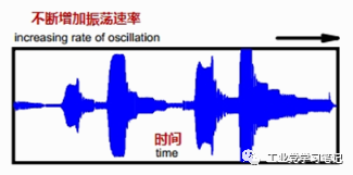 模态分析是干什么用的？的图3